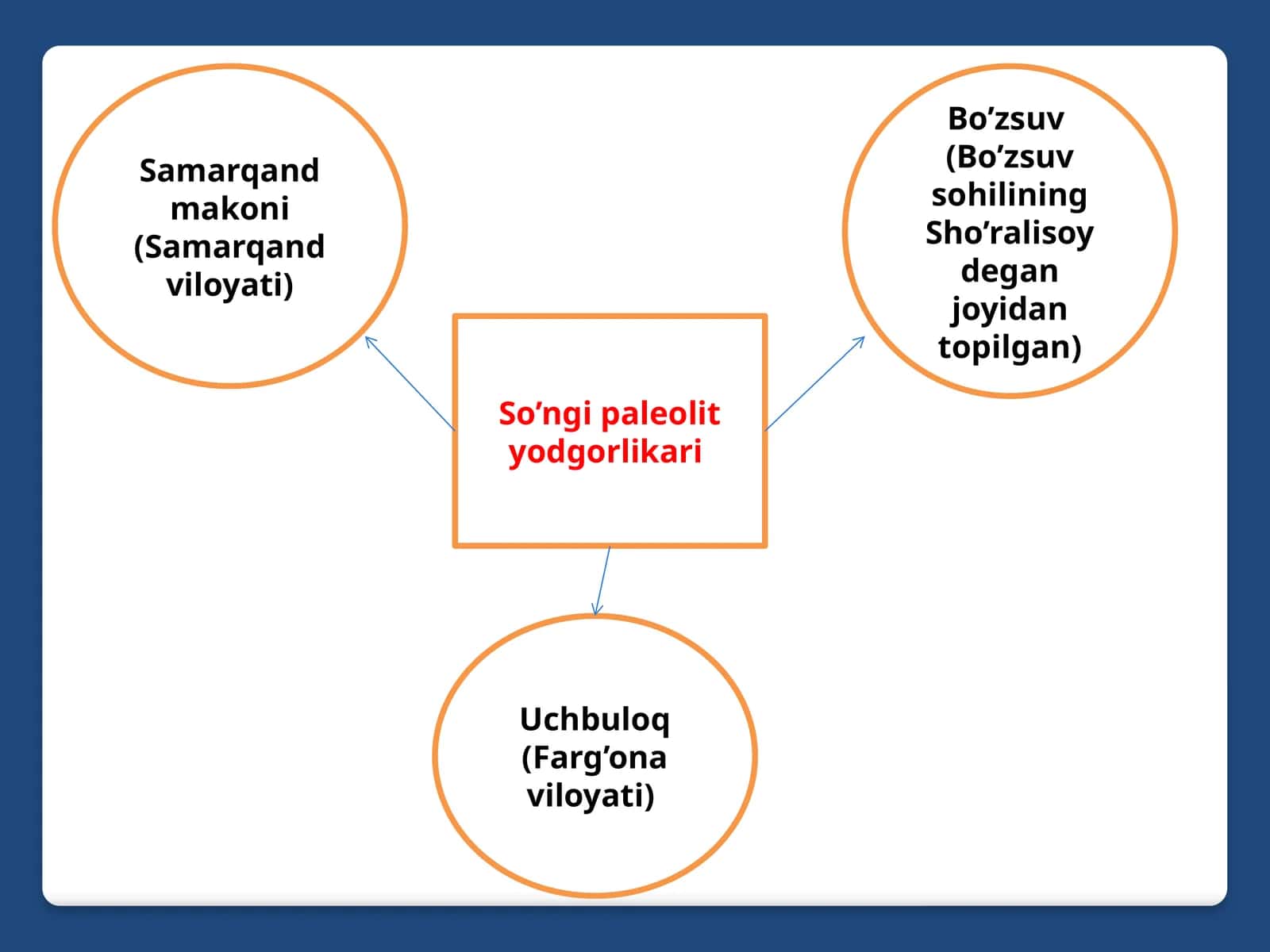 So’ngi paleolit yodgorlikari 1