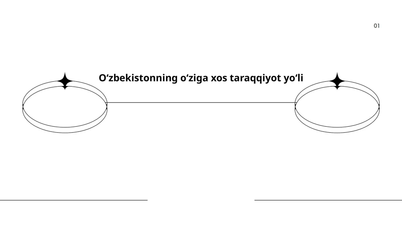 Oʻzbekistonning oʻziga xos taraqqiyot yoʻli 1