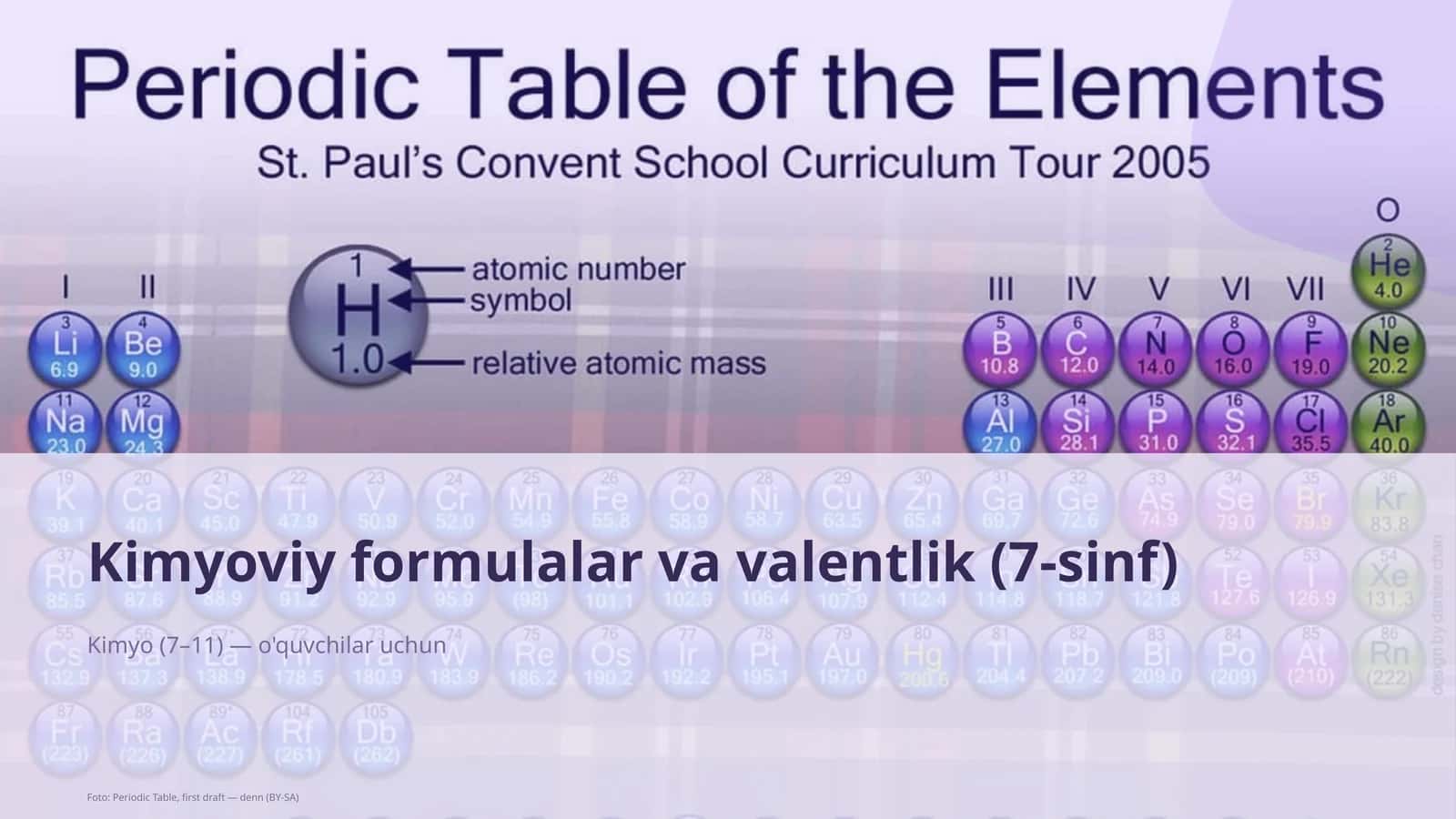 Kimyoviy formulalar va valentlik (7-sinf) 1