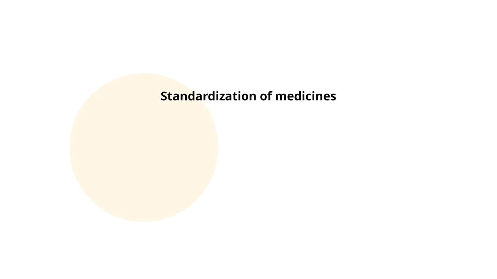 Standardization of medicines 1