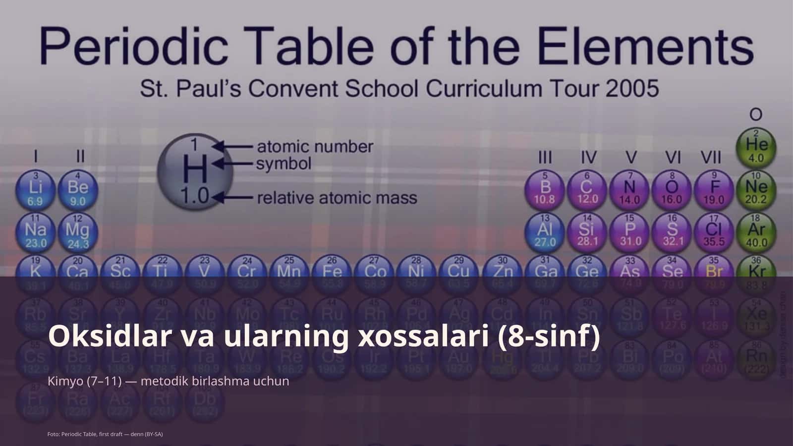 Oksidlar va ularning xossalari (8-sinf) 1