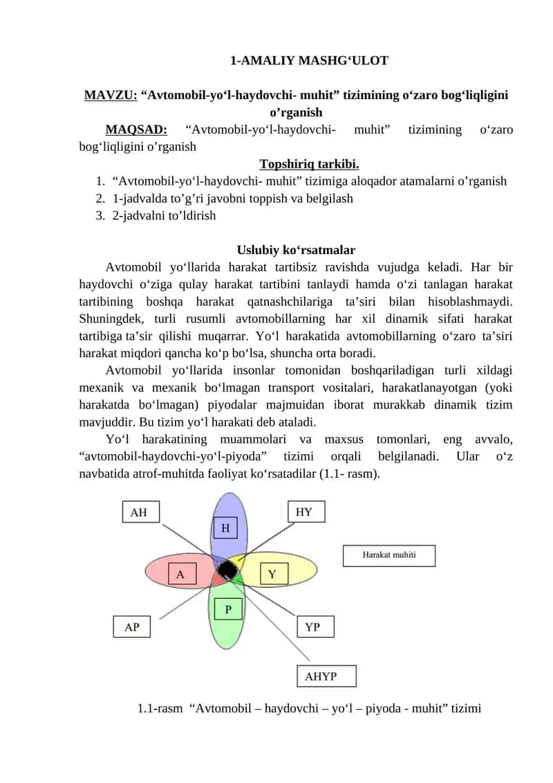 Avtomobil-yo‘l-haydovchi- muhit tizimi 1