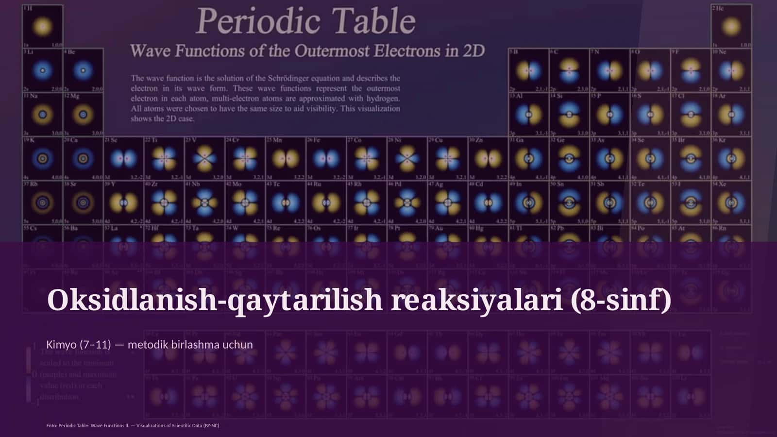 Oksidlanish-qaytarilish reaksiyalari (8-sinf) 1