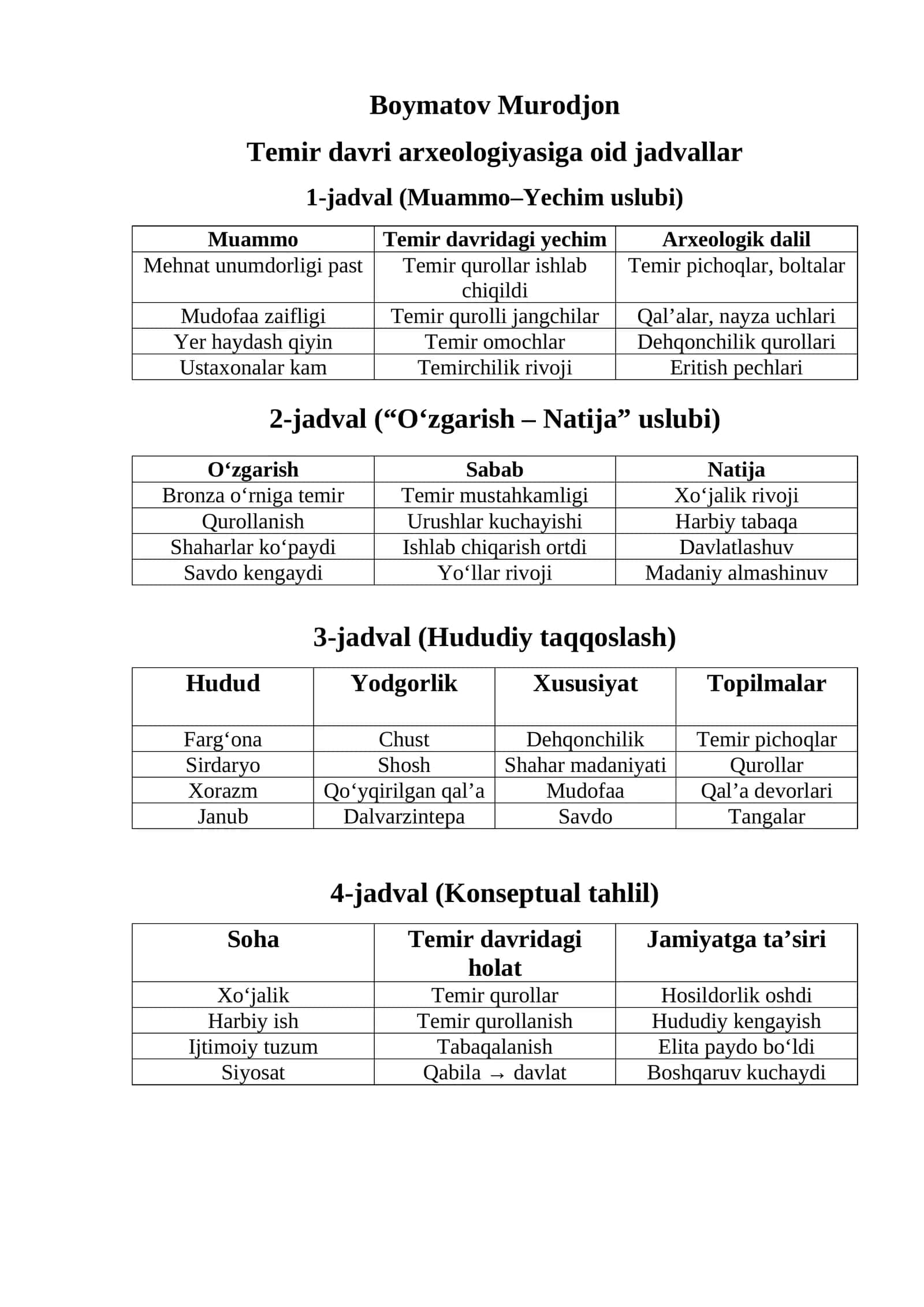Temir davri arxeologiyasiga oid jadvallar 1