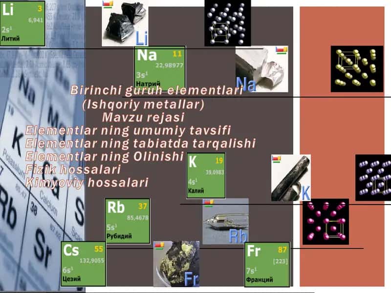 Atom radiusini ortib borish grafigi 1