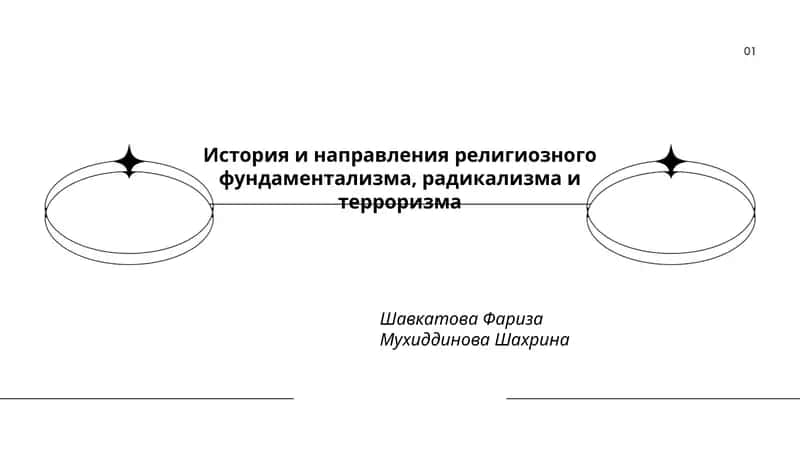 История и направления религиозного фундаментализма, радикализма и терроризма 1
