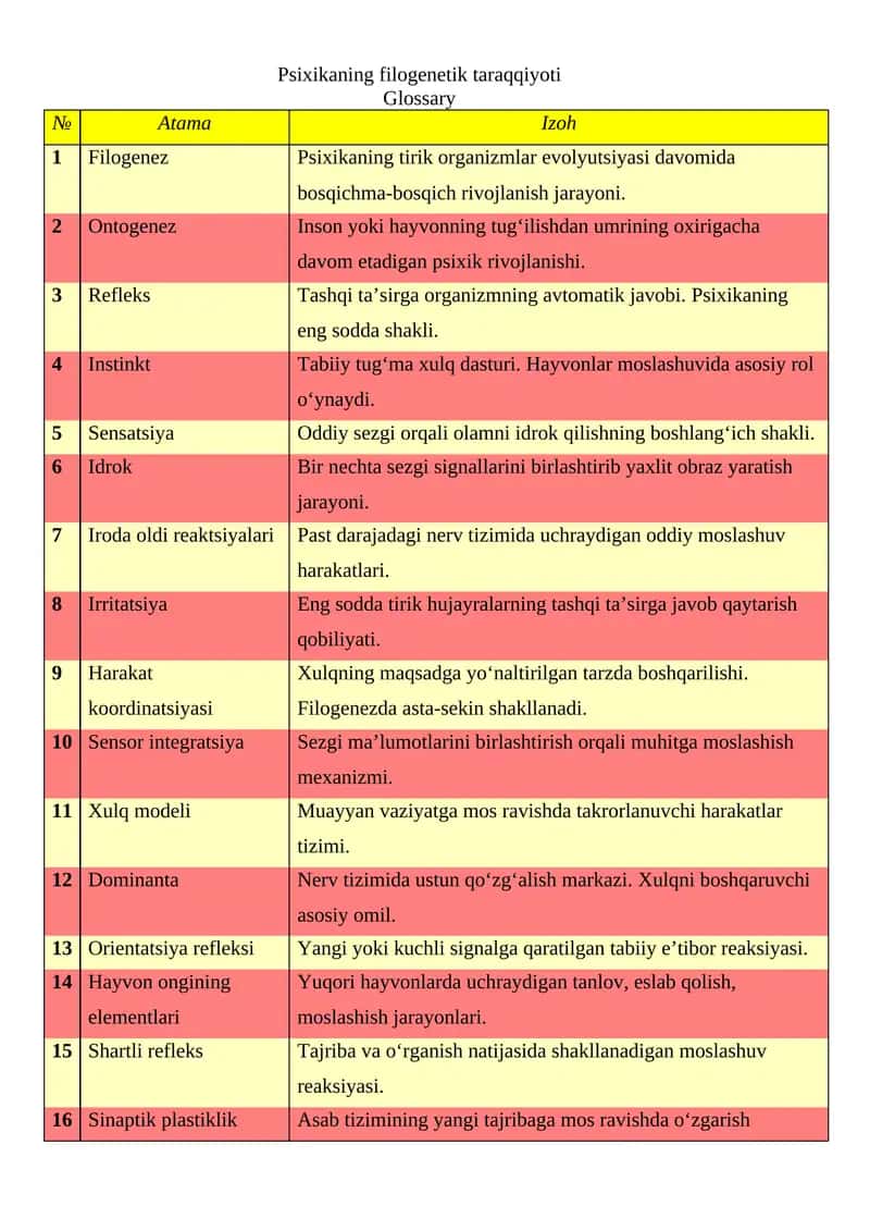 Psixikaning filogenetik taraqqiyoti 1