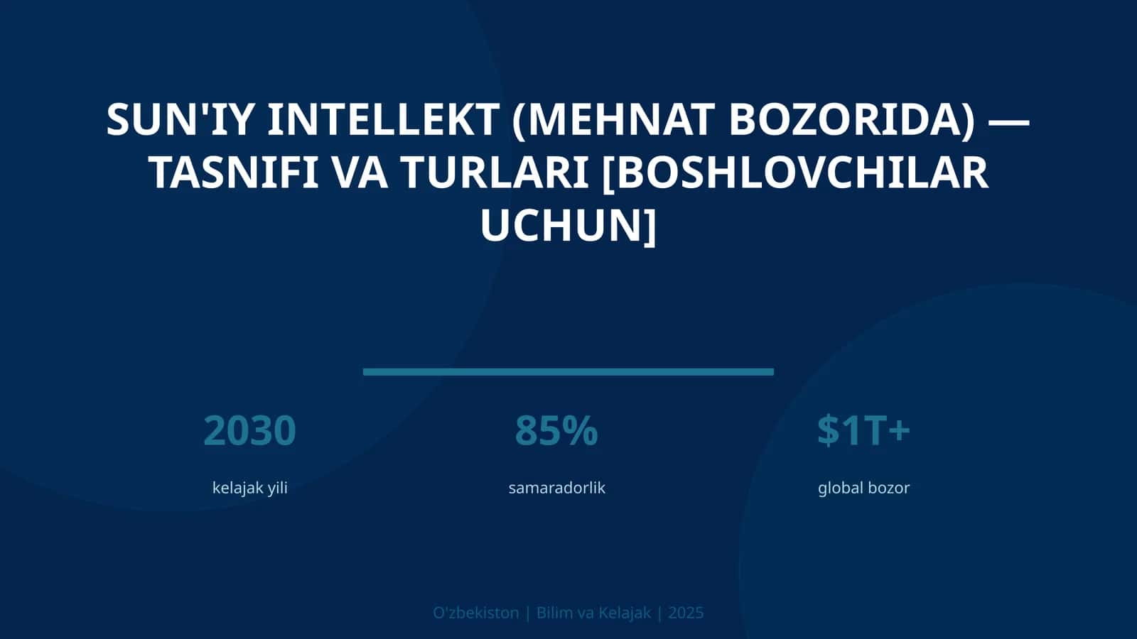 Sun'iy intellekt (mehnat bozorida) — tasnifi va turlari [boshlovchilar uchun] 1