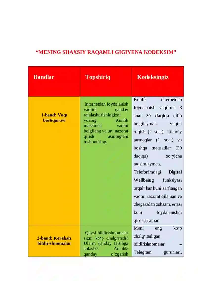 MENING SHAXSIY RAQAMLI GIGIYENA KODEKSIM 1