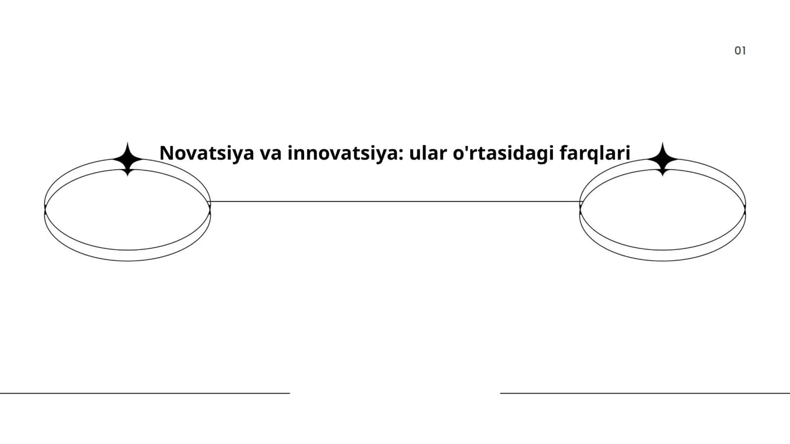 Novatsiya va innovatsiya: ular o'rtasidagi farqlari 1