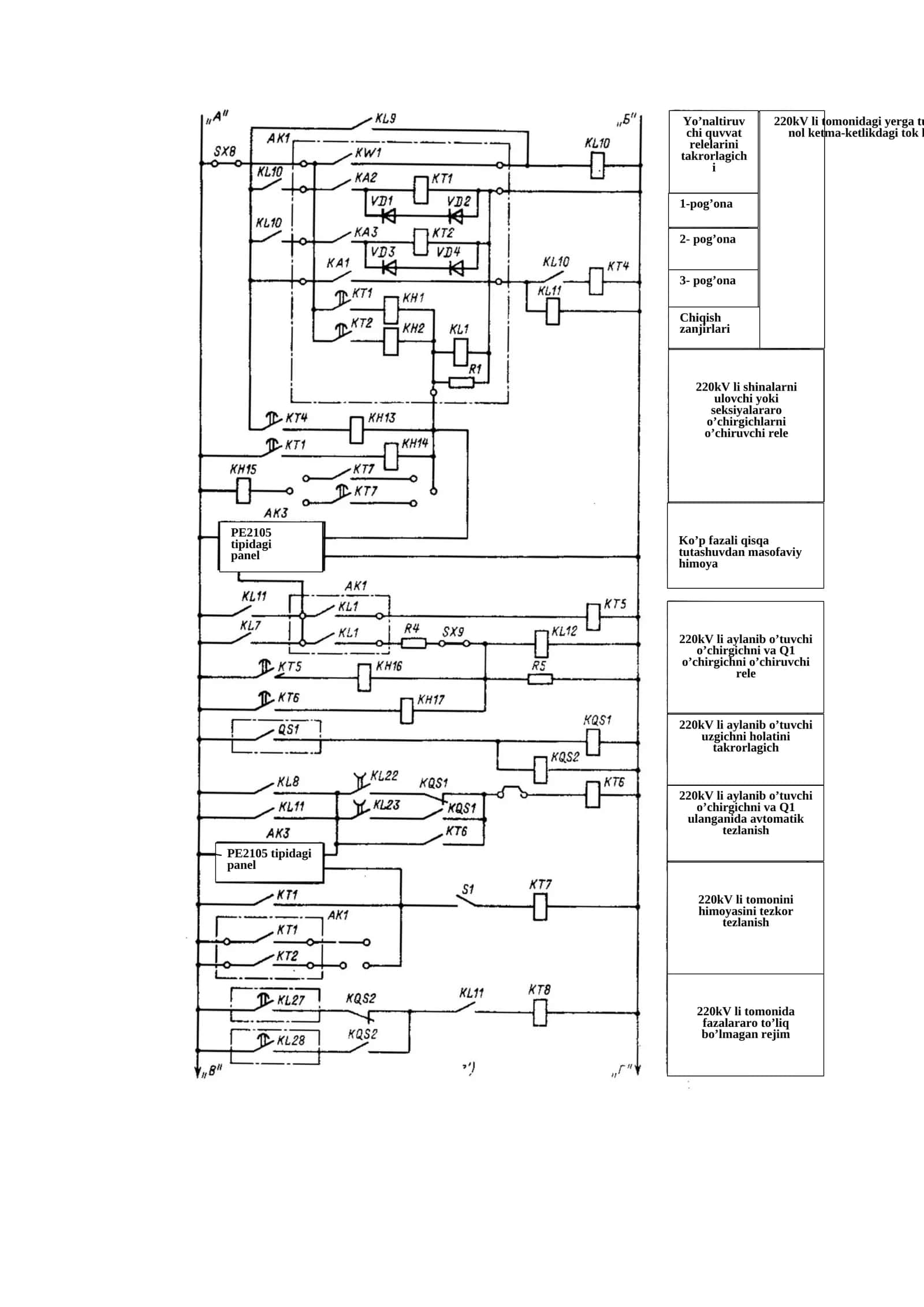 PE2105 tipidagi panel 1