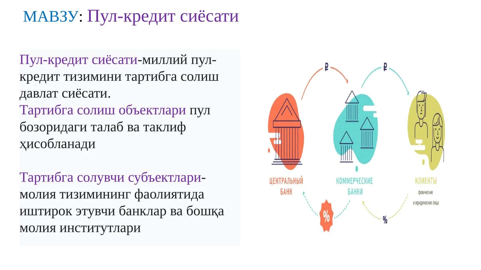 Пул-кредит сиёсати 1