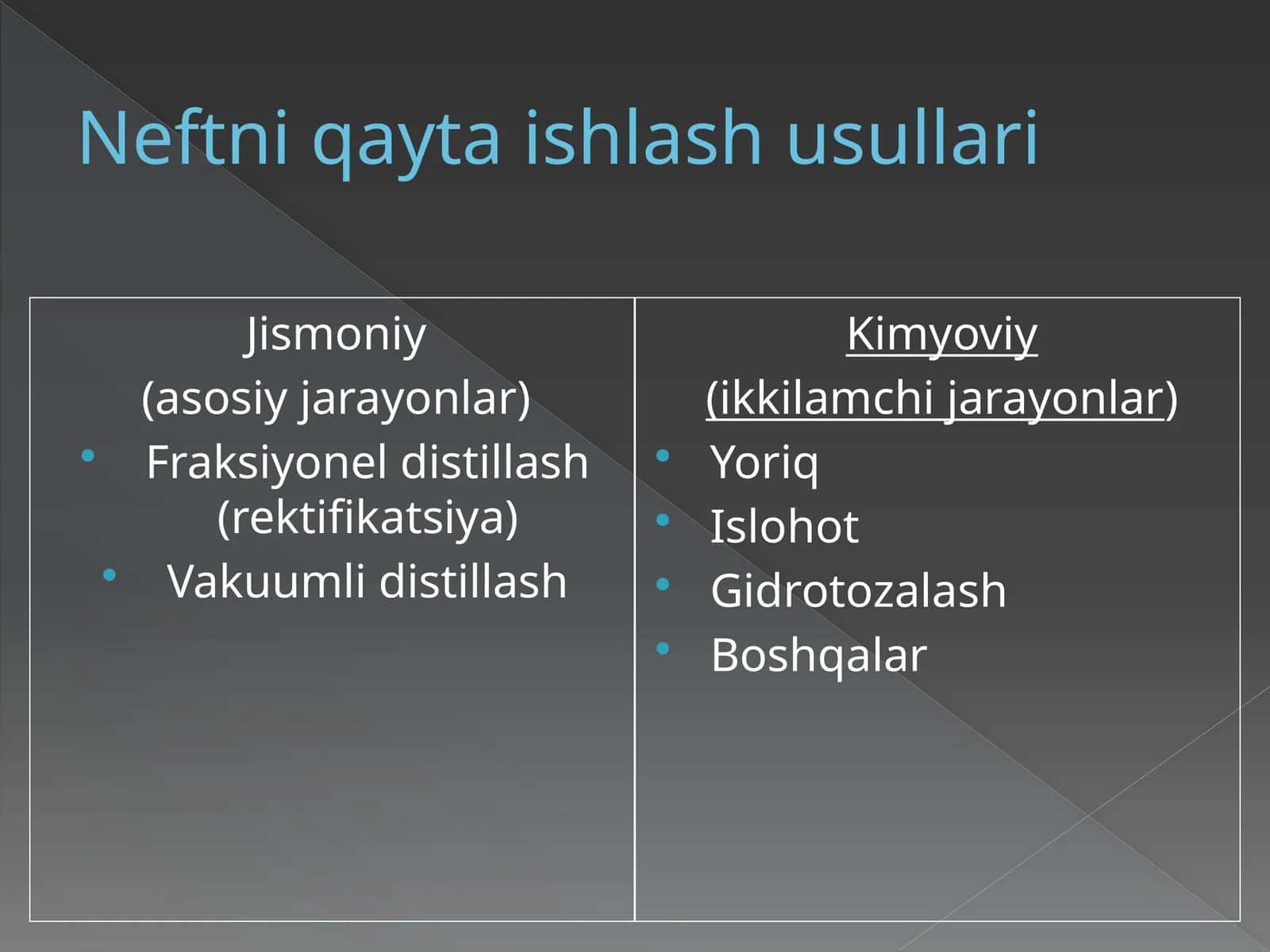 Neftni qayta ishlash usullari 1