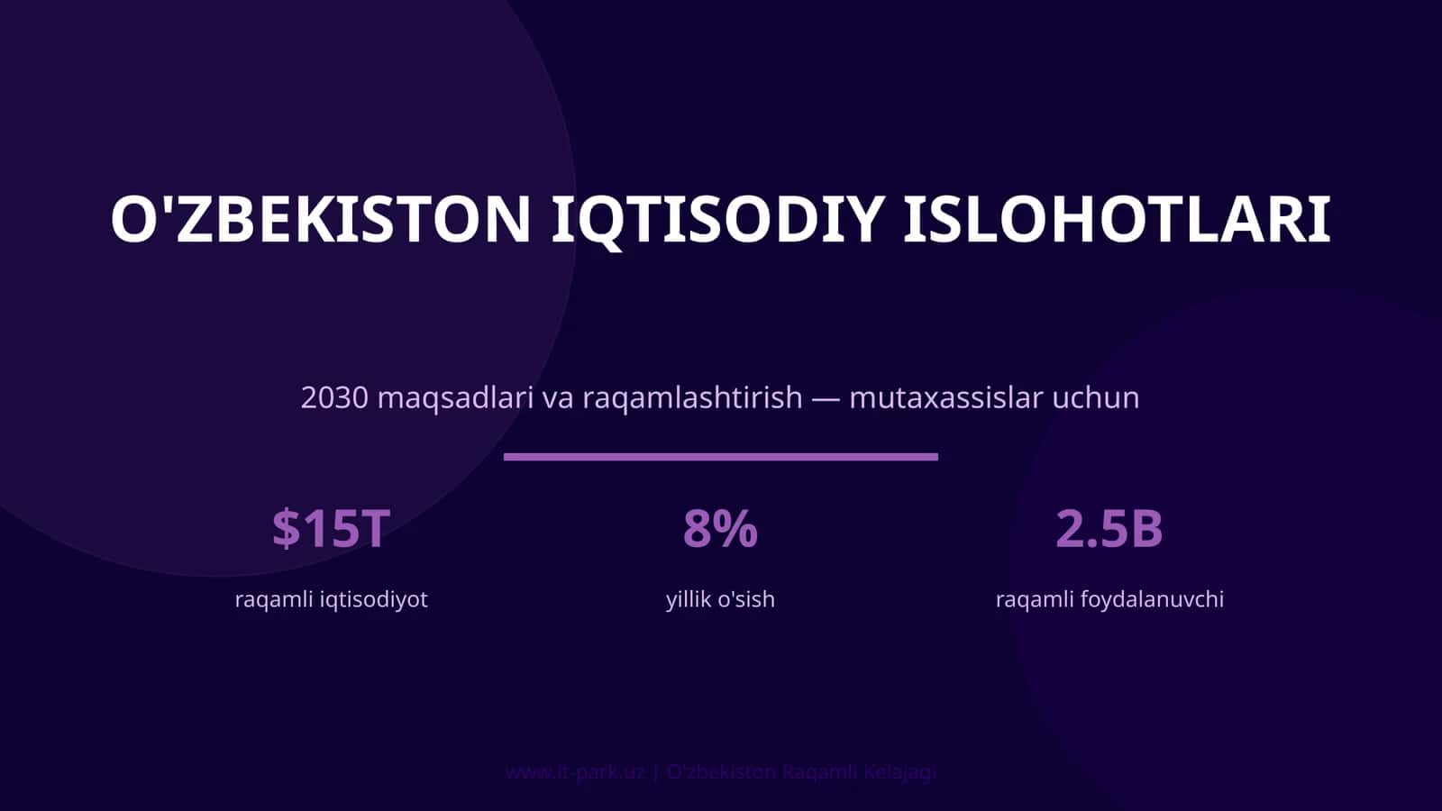 O'zbekiston iqtisodiy islohotlari 1