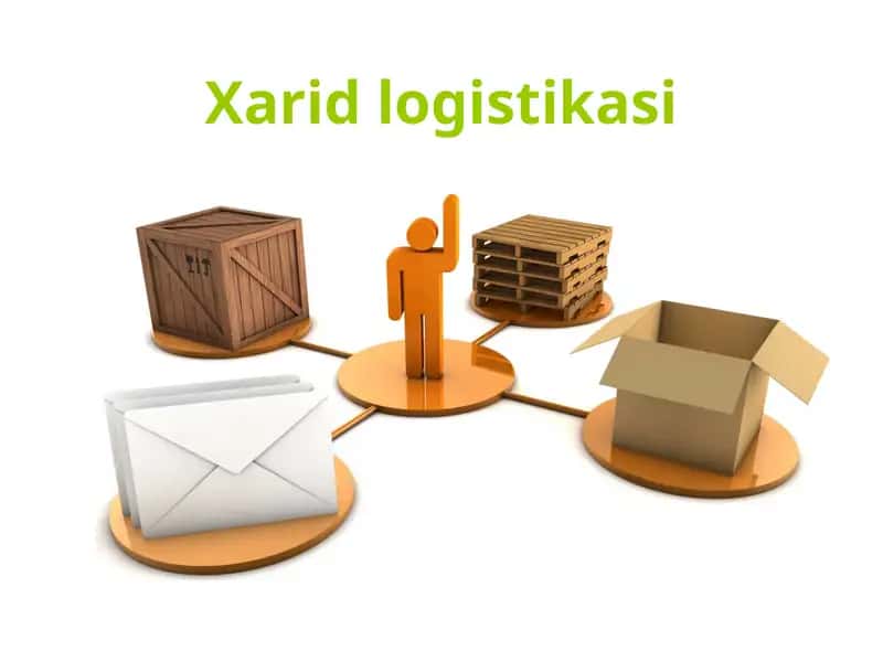Xarid logistikasi 1