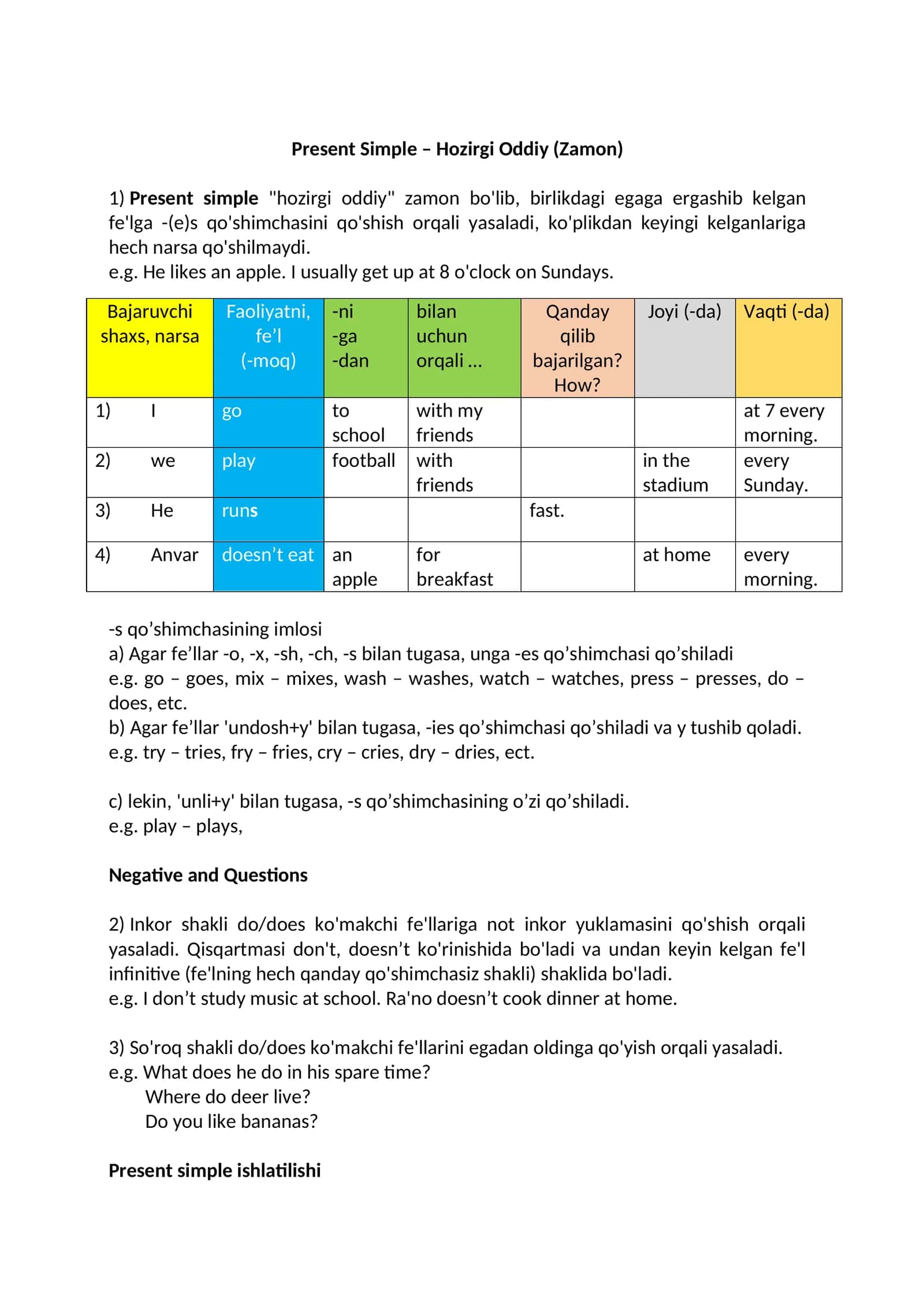 Present Simple – Hozirgi Oddiy (Zamon) 1