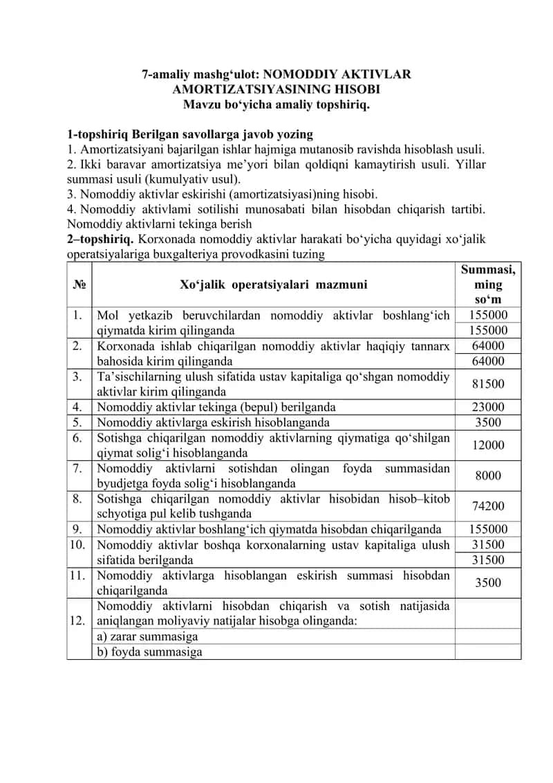 Nomoddiy Aktivlar Amortizatsiyasining Hisobi 1