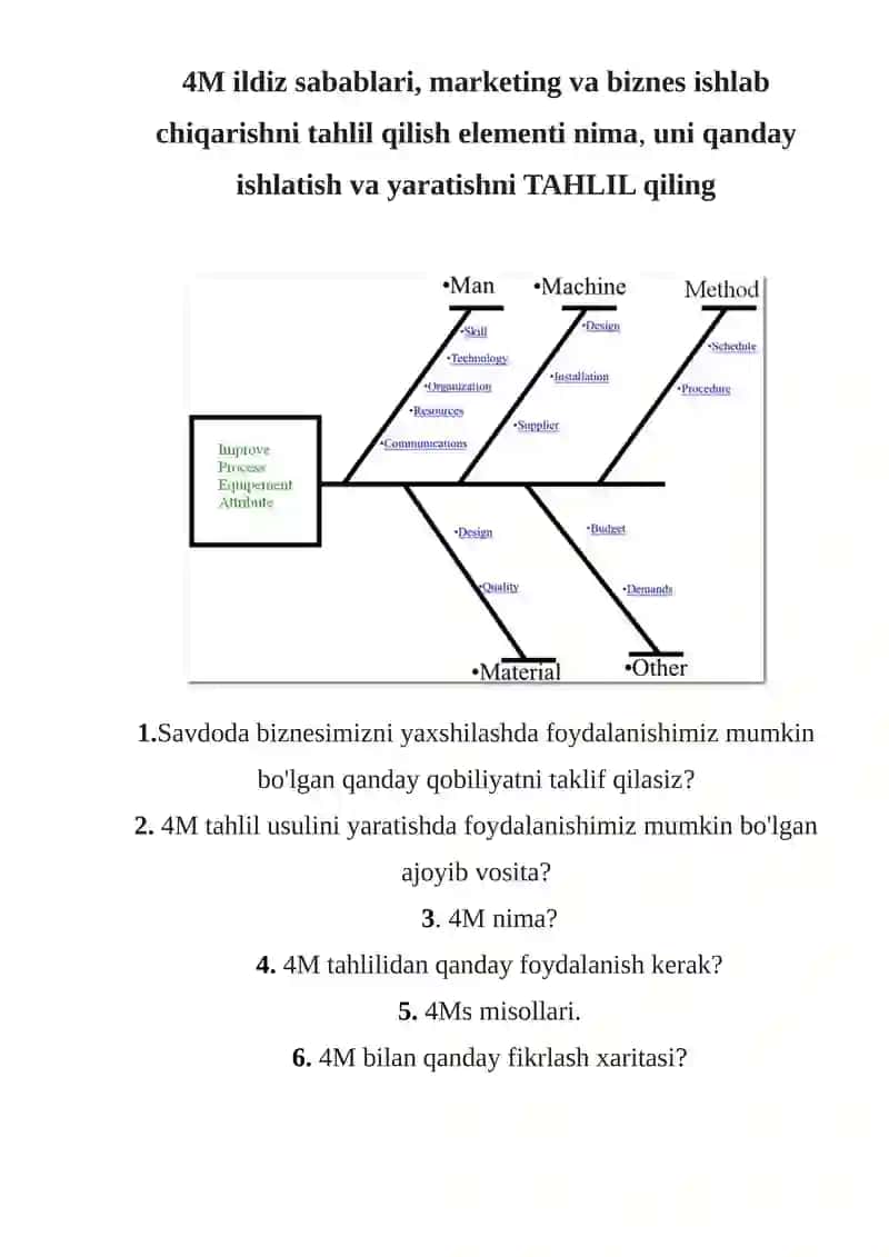 4M ildiz sabablari, marketing va biznes ishlab chiqarishni tahlil qilish 1