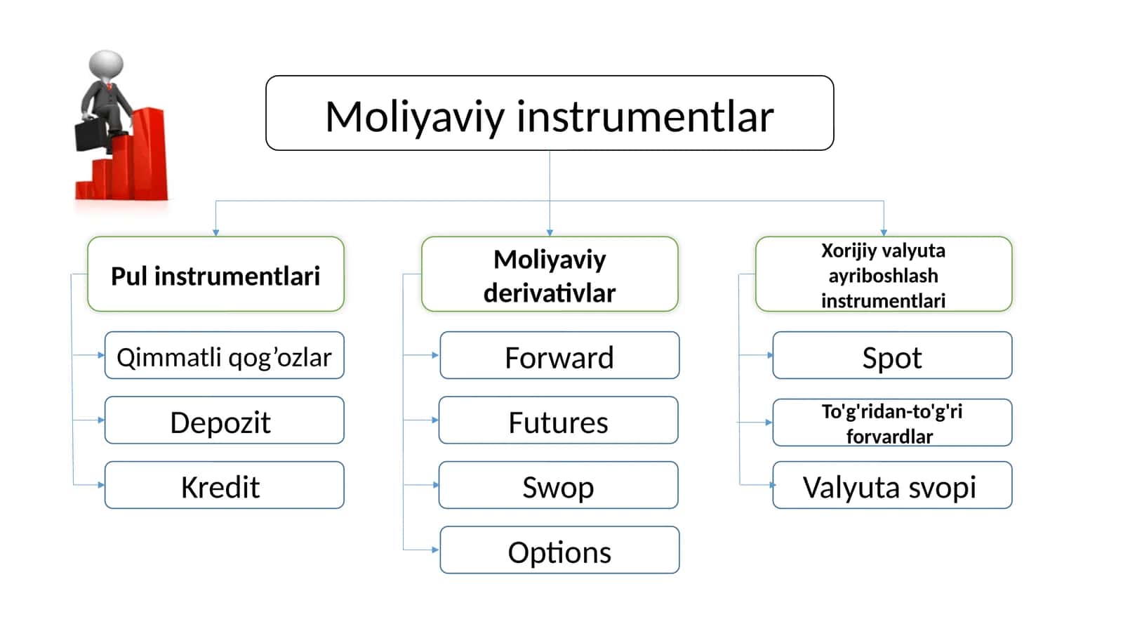 Moliyaviyderivativlar 1