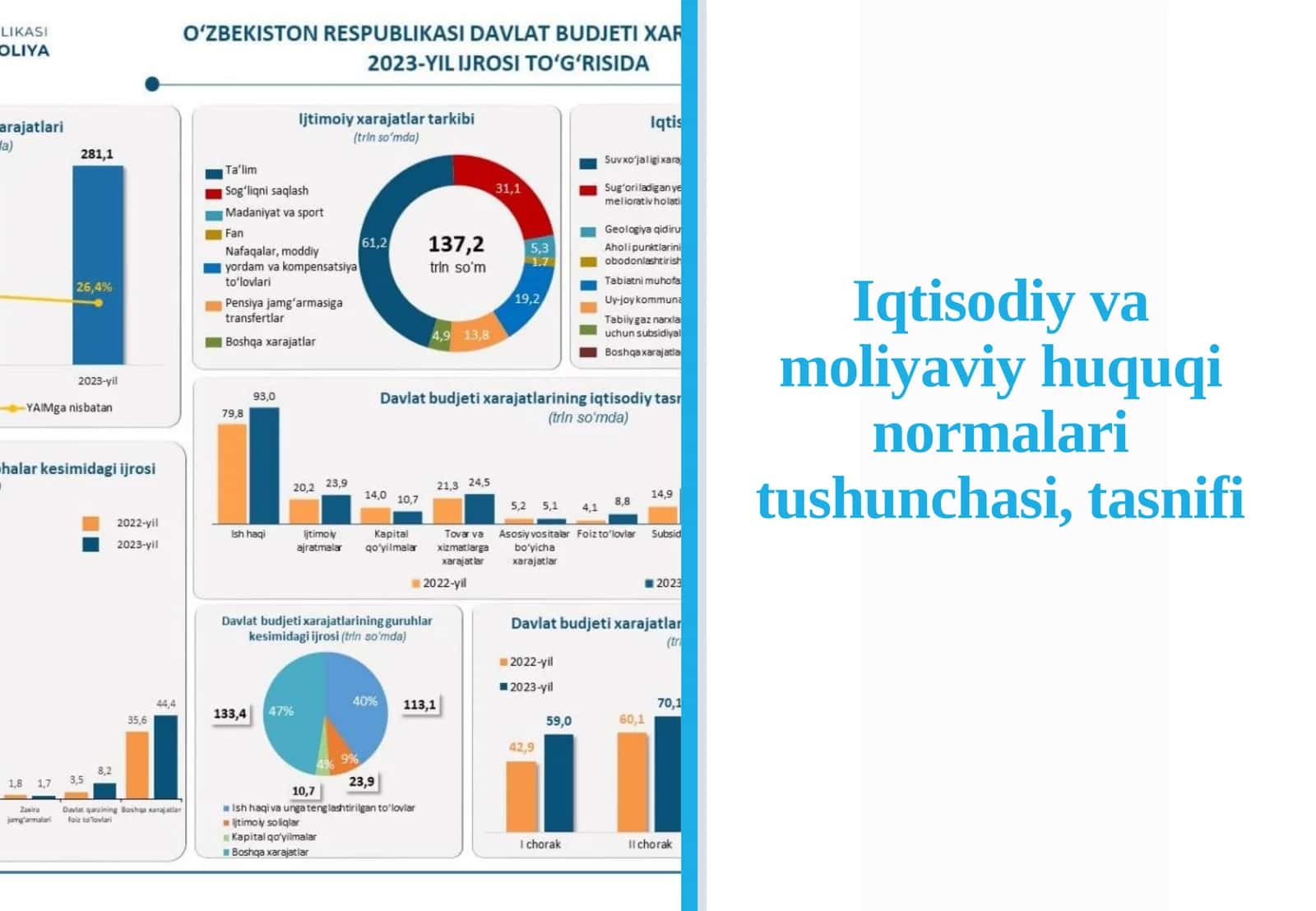 Iqtisodiy va moliyaviy huquq normalari 1