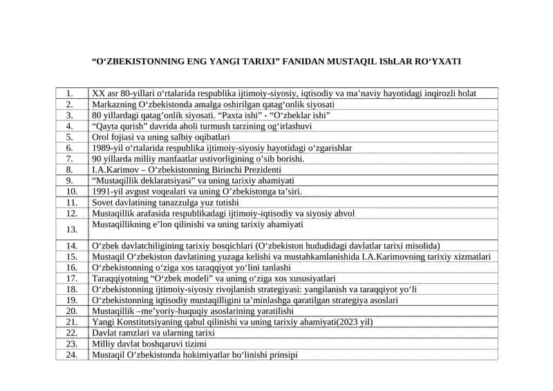 “O‘ZBEKISTONNING ENG YANGI TARIXI” FANIDAN MUSTAQIL IShLAR RO‘YXATI 1