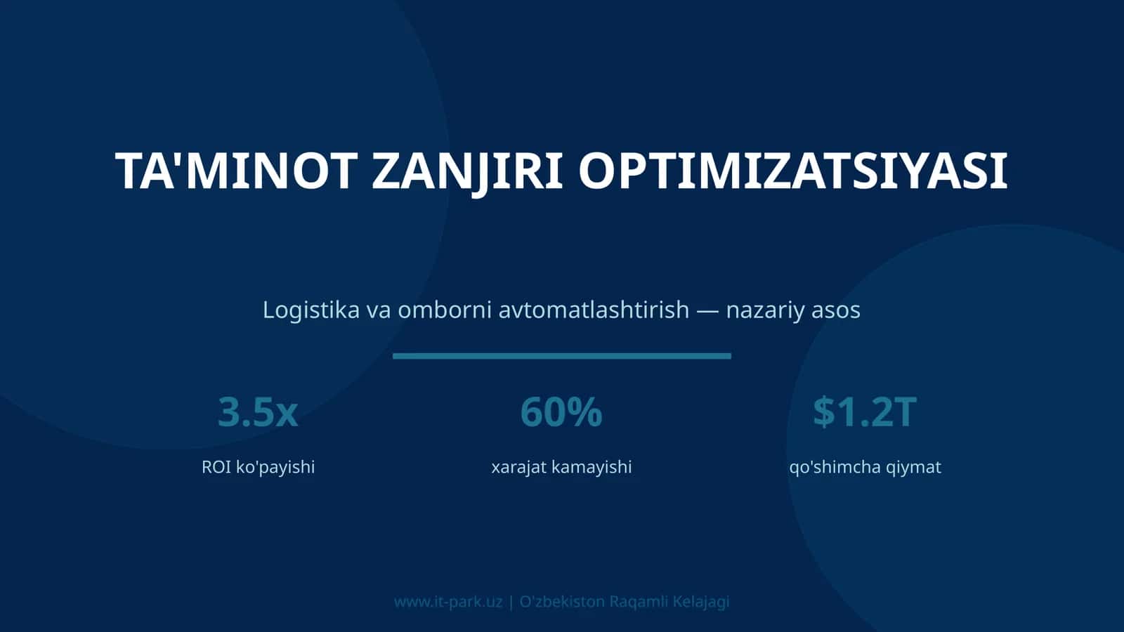 Ta'minot zanjiri optimizatsiyasi 1