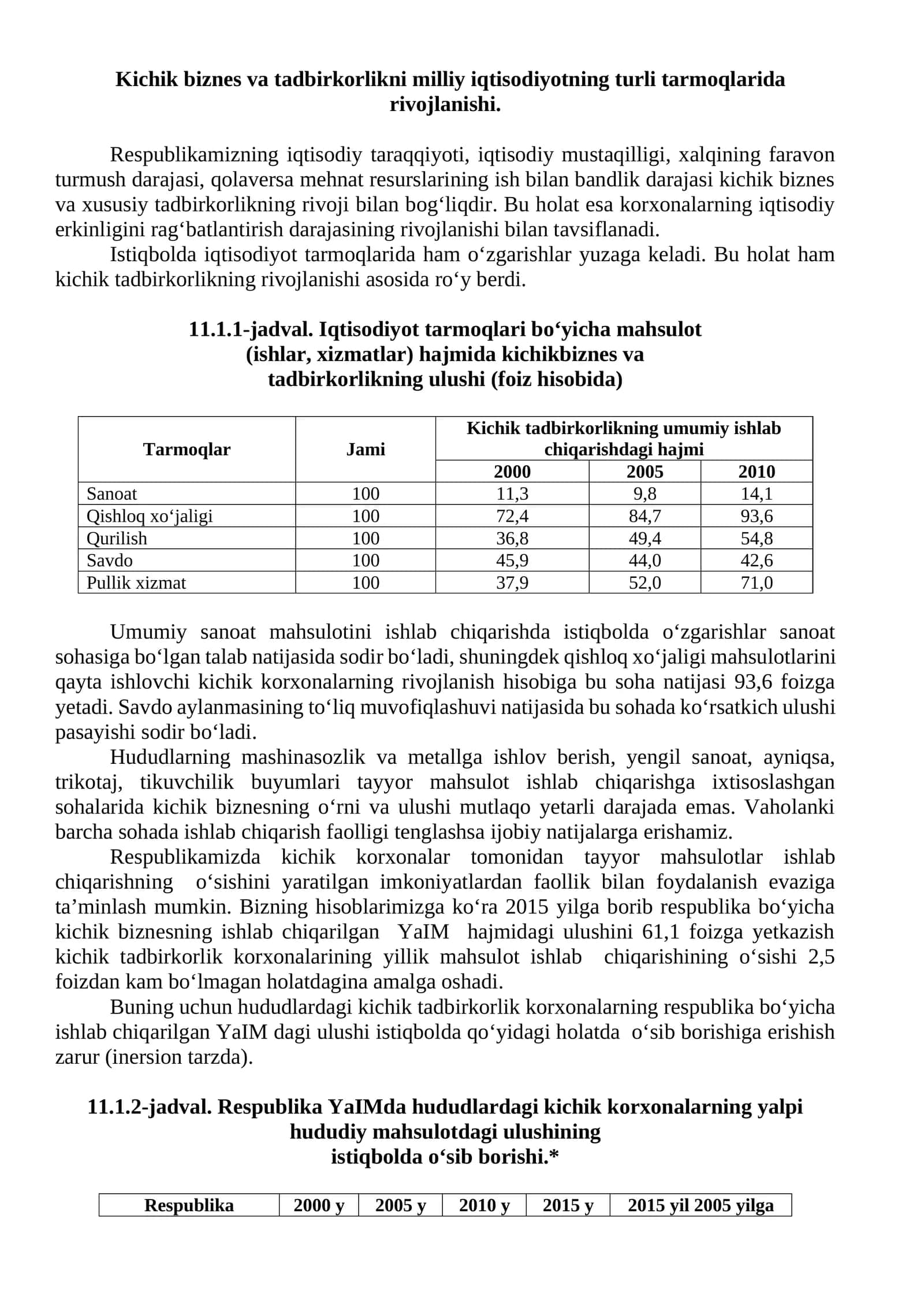 Kichik biznes va tadbirkorlikni milliy iqtisodiyotning turli tarmoqlarida rivojlanishi 1