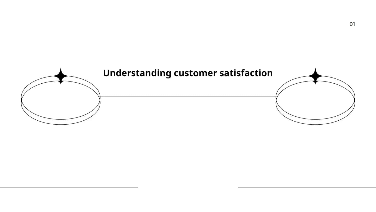 Understanding customer satisfaction 1
