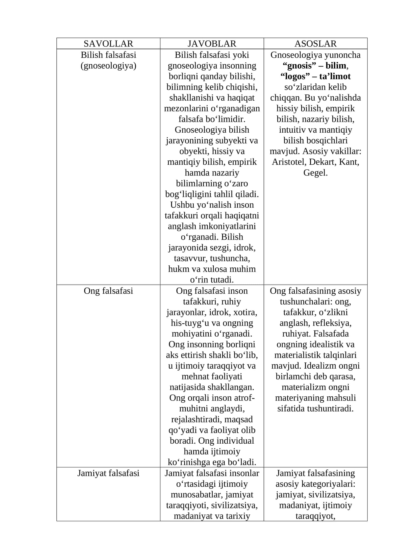 FALSAFAGA OID SAVOL JAVOB VA IZOHLAR 1