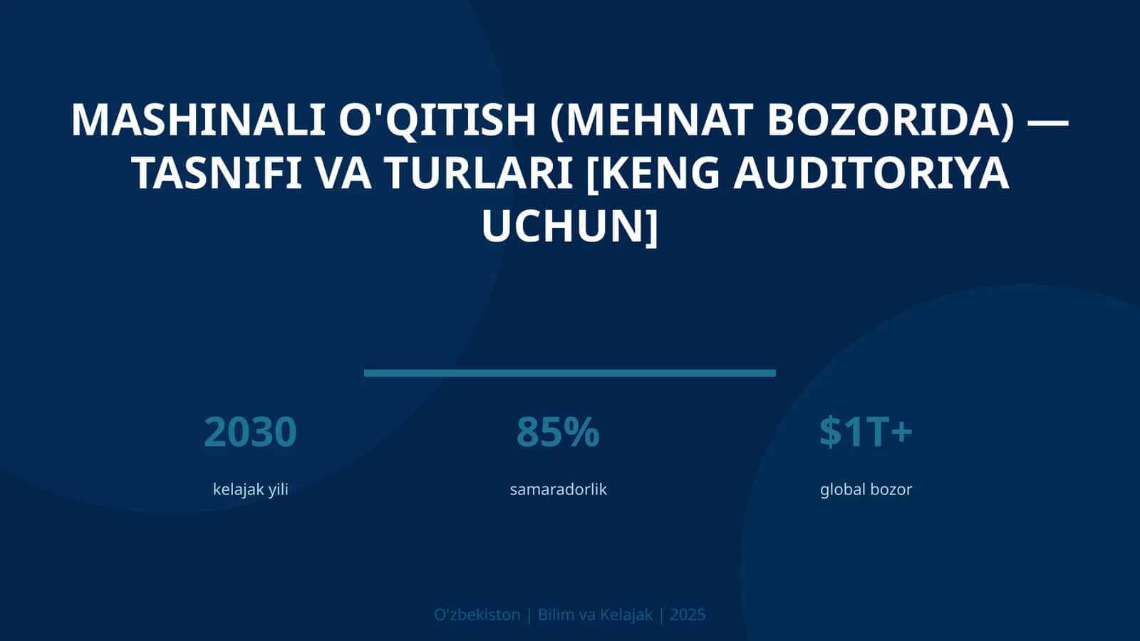 Mashinali o'qitish (mehnat bozorida) — tasnifi va turlari [keng auditoriya uchun] 1