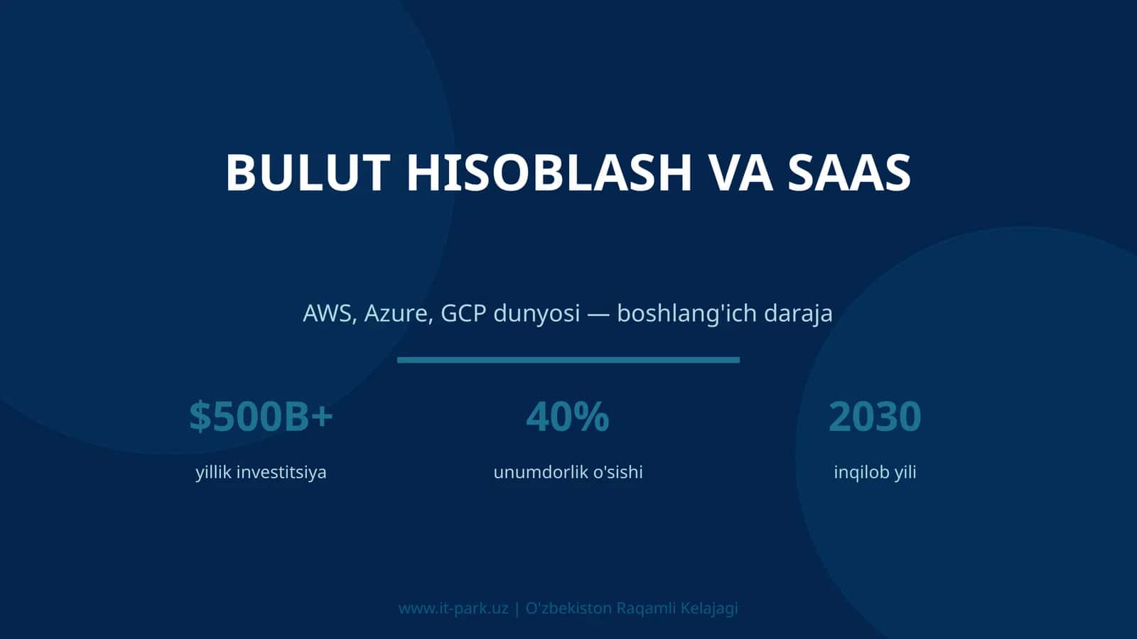 Bulut hisoblash va SaaS 1