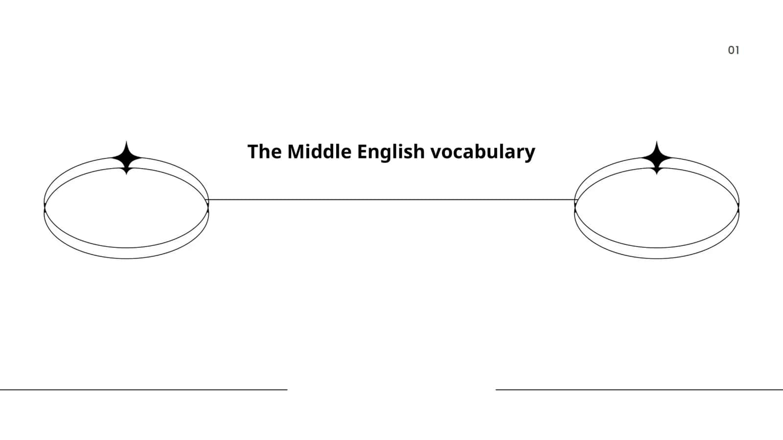 The Middle English vocabulary 1