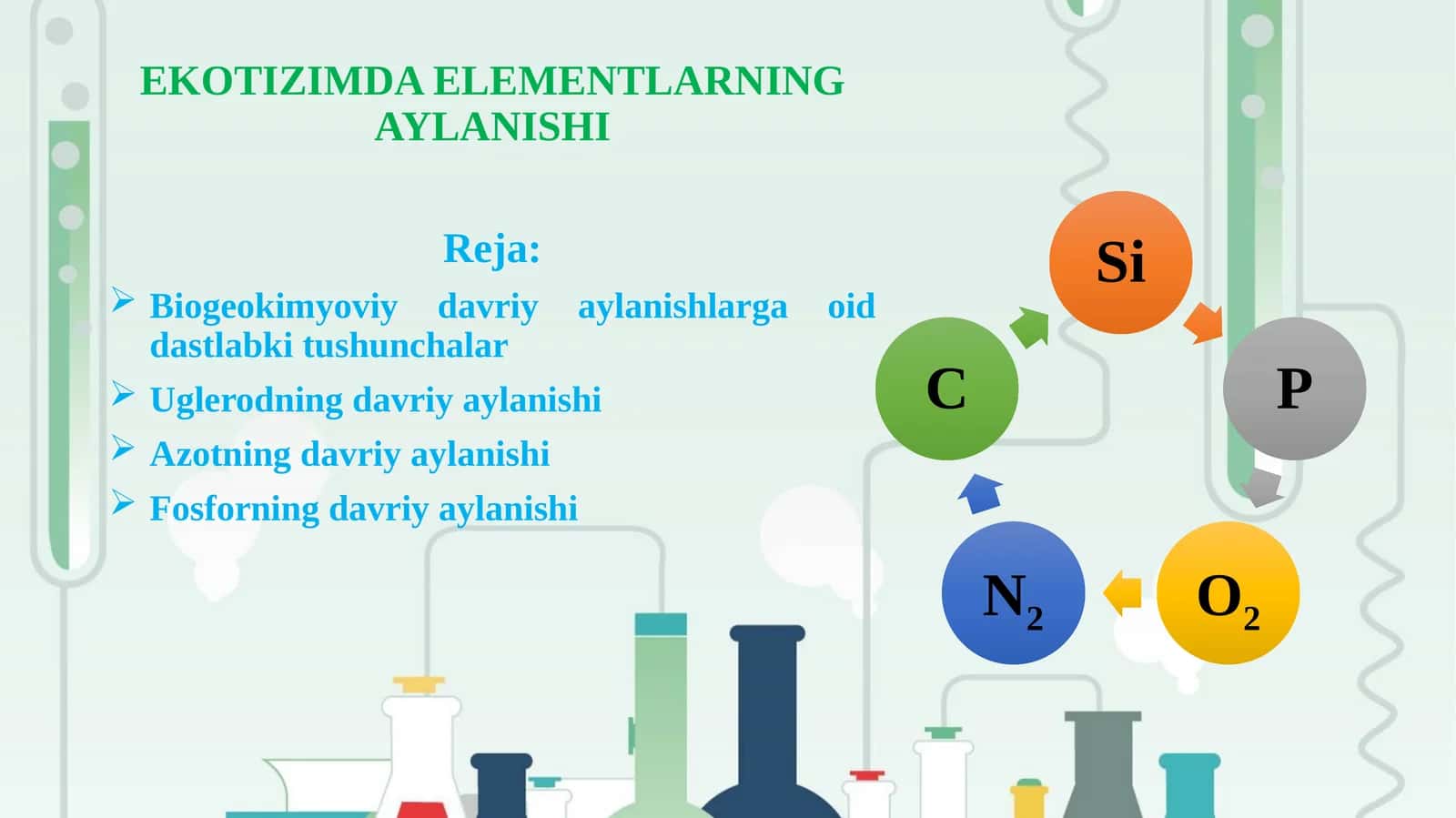 Ekotizimda elementlarning aylanishi 1