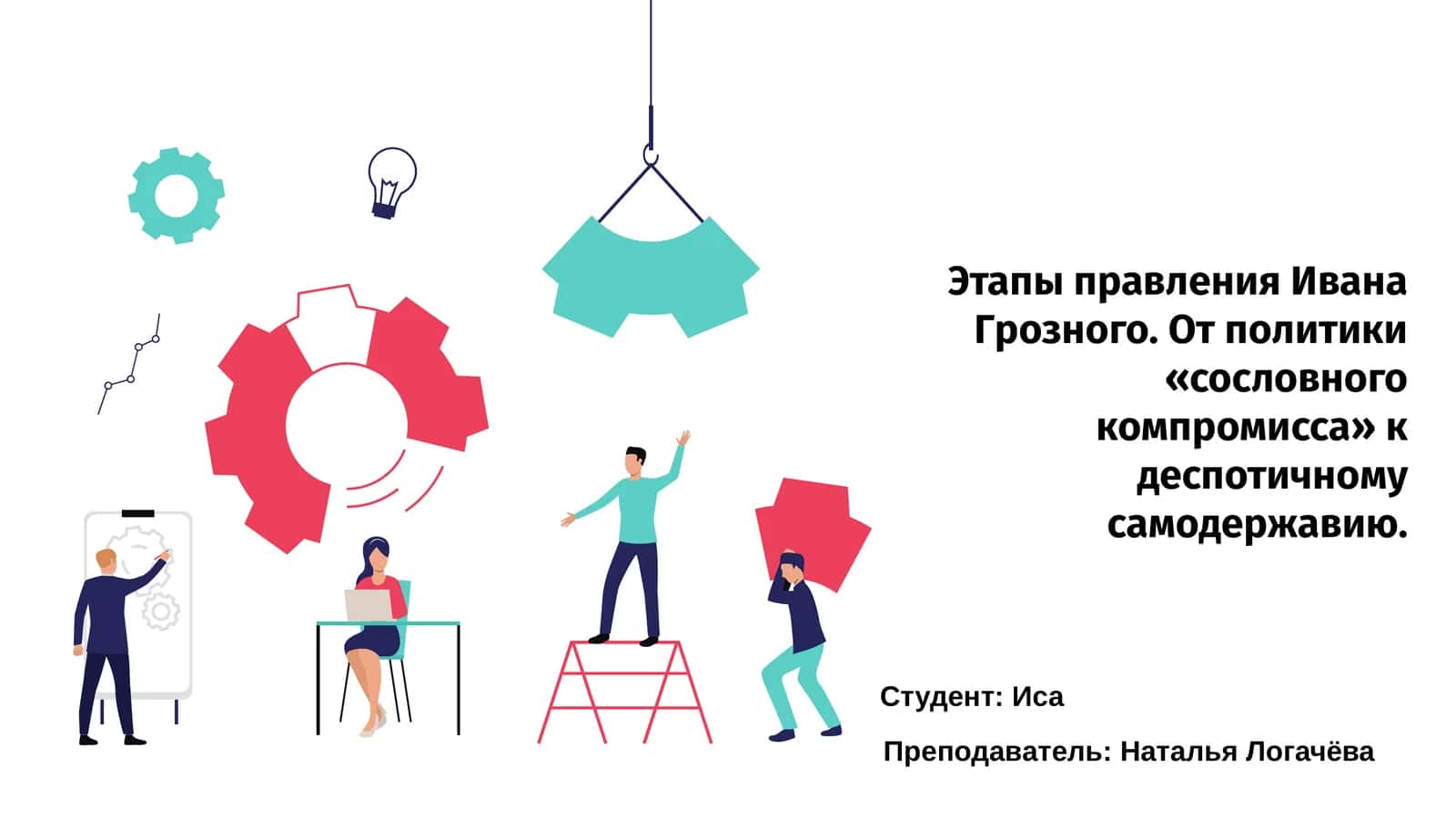 Этапы правления Ивана Грозного 1