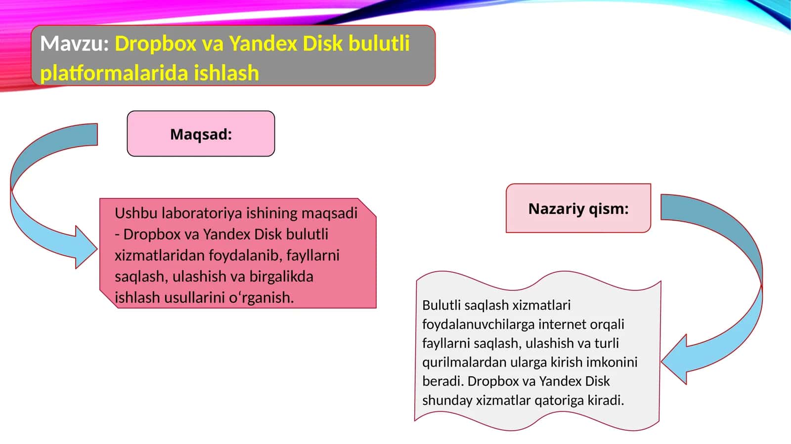Dropbox va Yandex Disk bulutli platformalarida ishlash 1