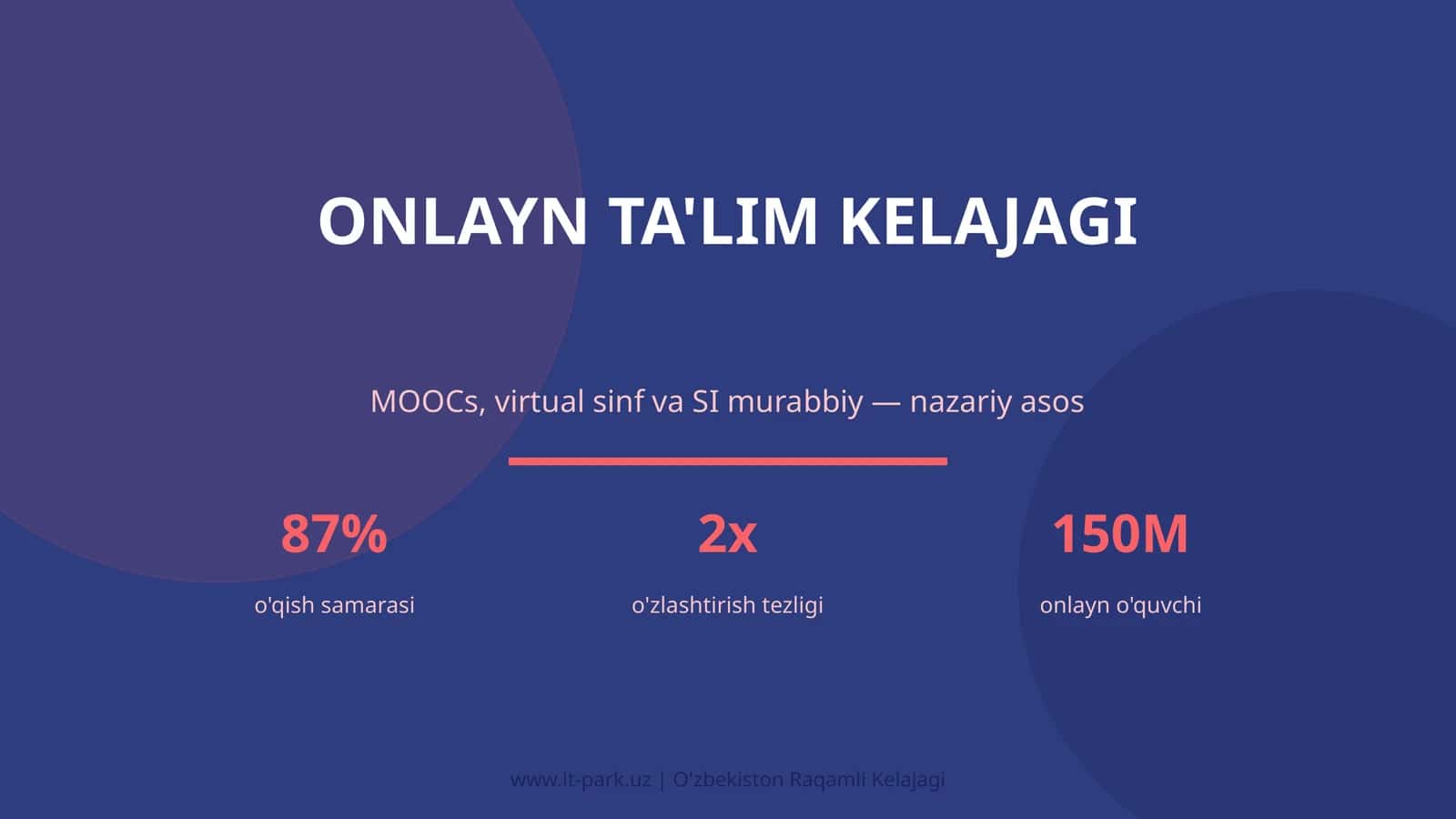 Onlayn ta'lim kelajagi 1