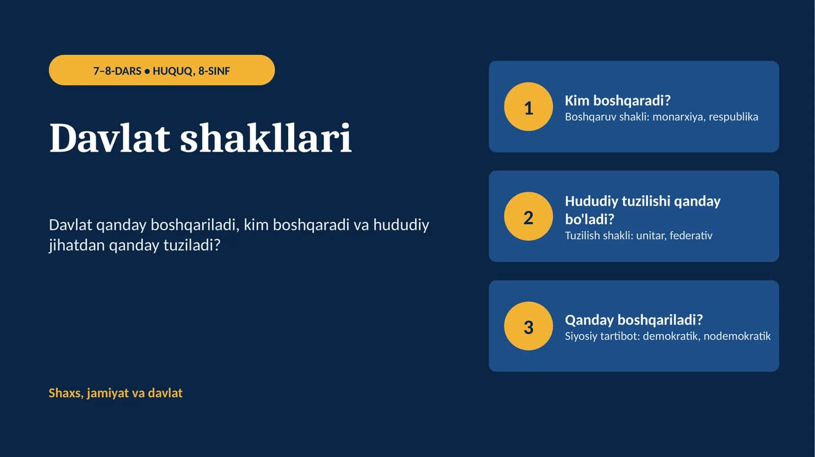 Davlat shakllari 1