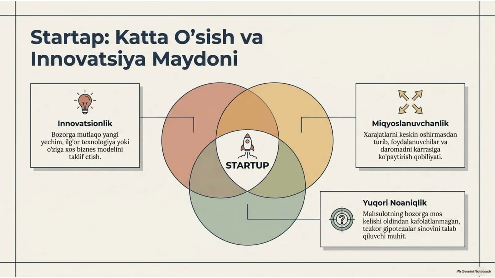 🚀 Startup loyihalar qurish va uning kelajagi — 10 slaydlik taqdimot 1