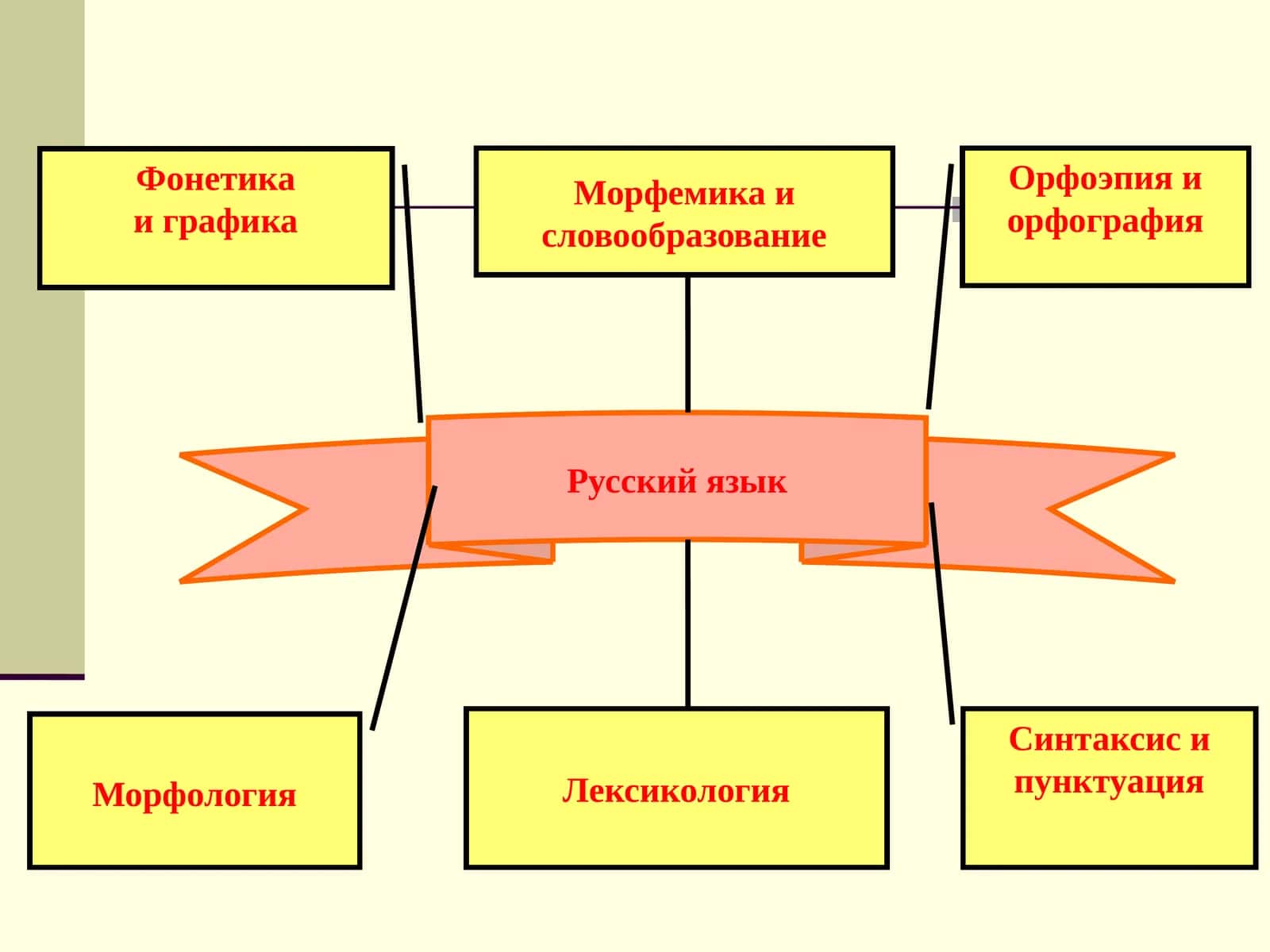 Фонетика. Графика.Орфоэпия 1