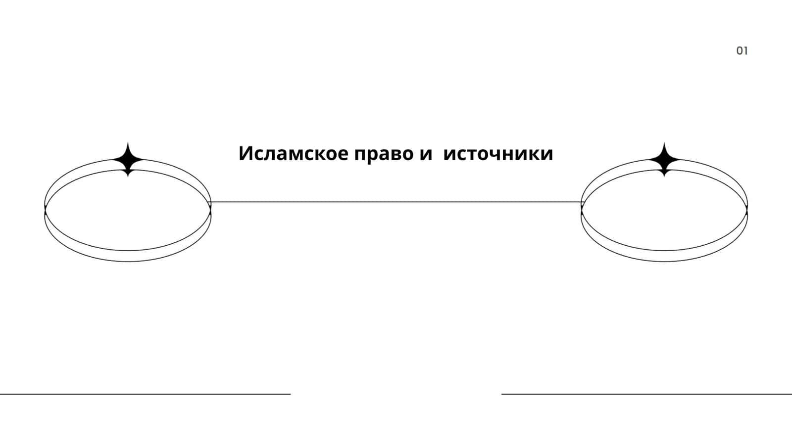 Исламское право и источники 1