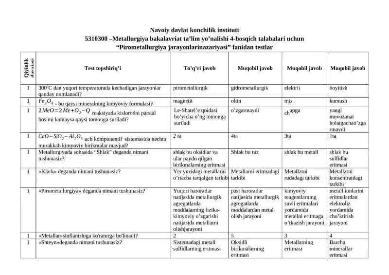 “Pirometallurgiya jarayonlarinazariyasi” fanidan testlar 1