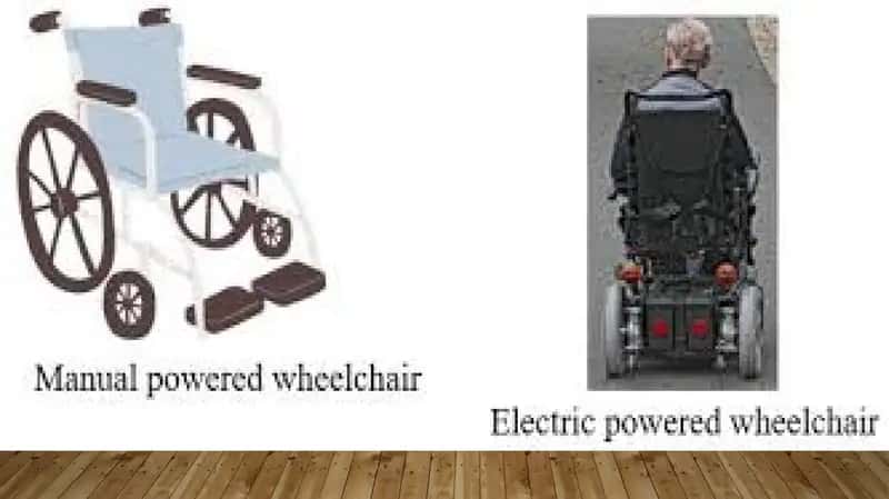 Pick and describe any equipment for simplifying the life of people with disabilities 1