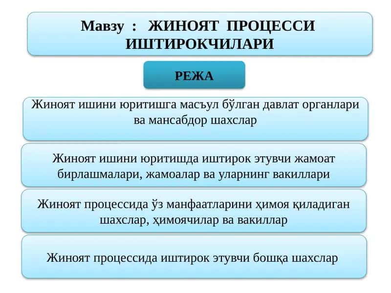 Жиноят Процесси Иштирокчилари 1