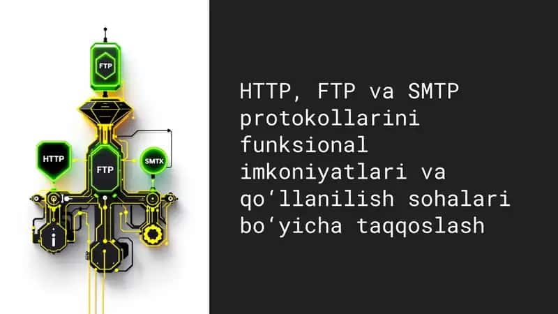Internetning Asosiy Uch Protokoli 1