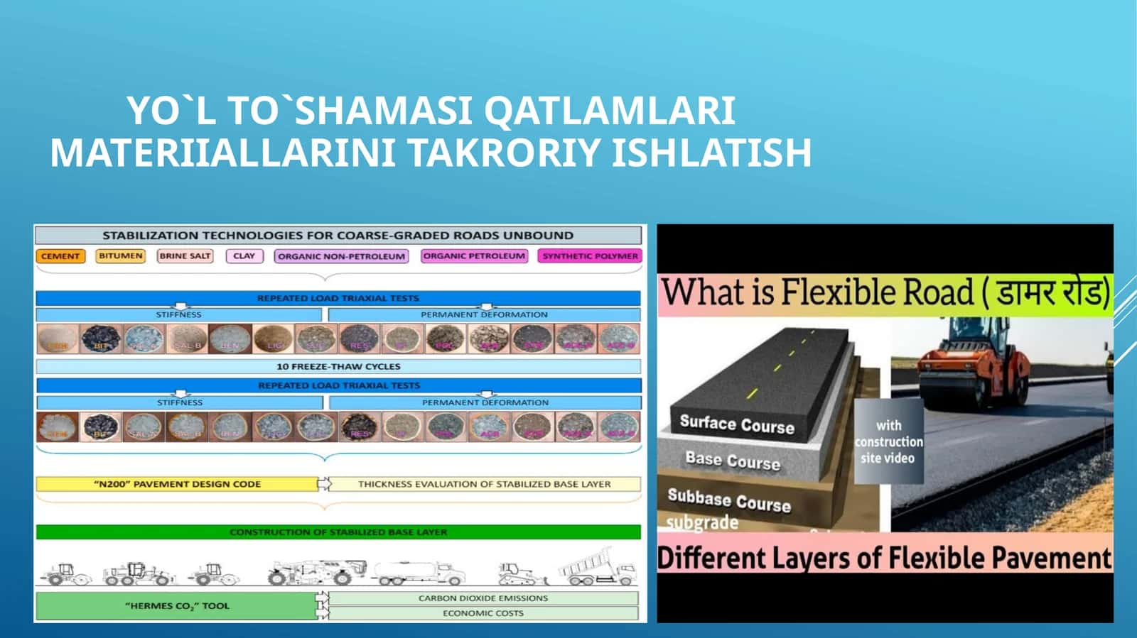 Yo`l to`shamasi qatlamlari materiiallarini takroriy ishlatish 1
