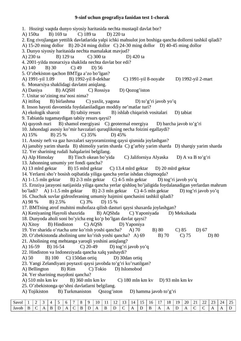9-sinf uchun geografiya fanidan test 1-chorak 1