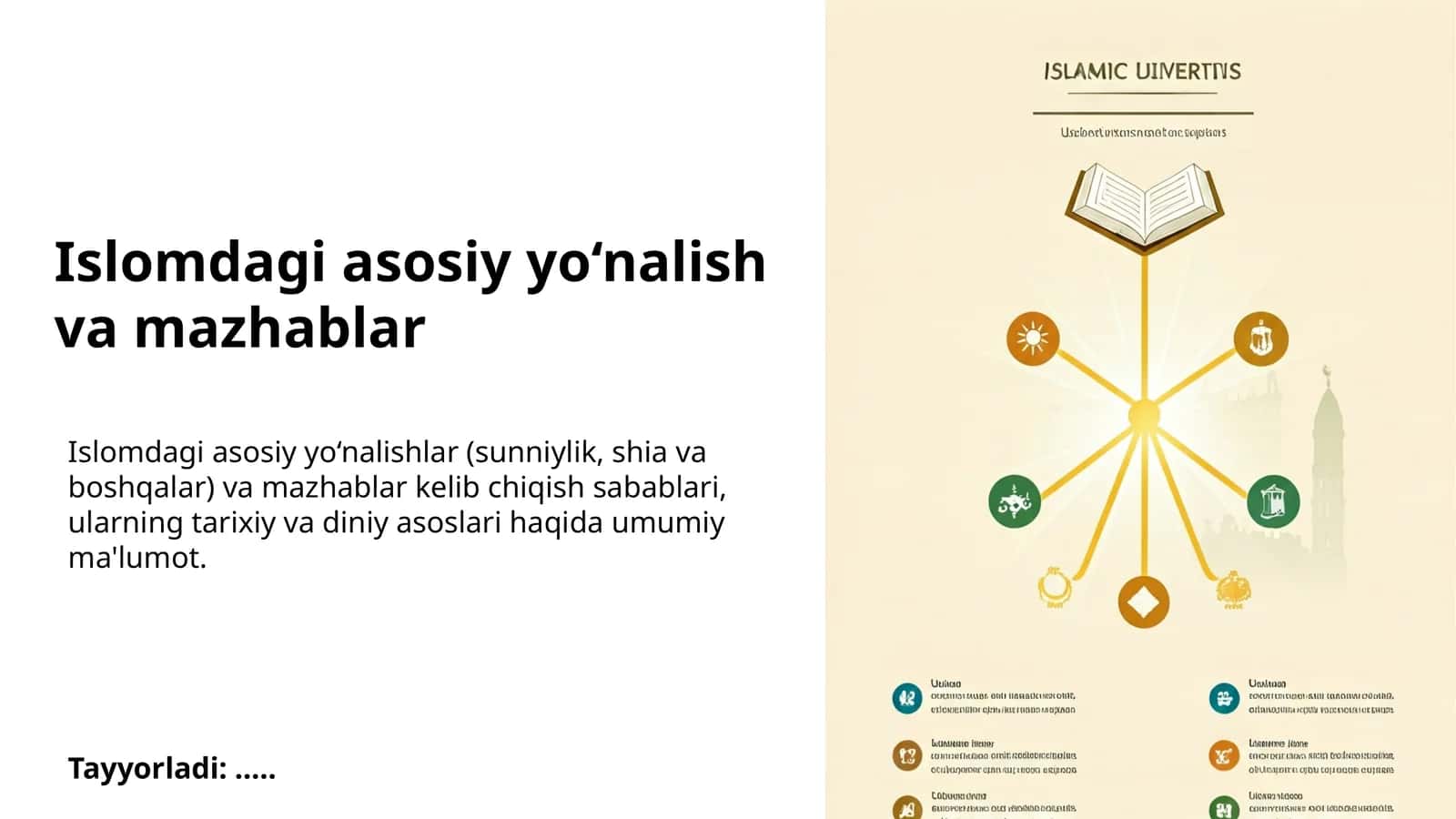 Islomdagi asosiy yo‘nalish va mazhablar 1