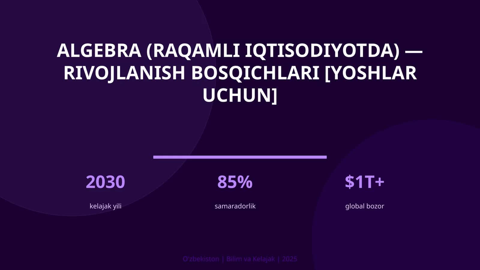 Algebra (Raqamli Iqtisodiyotda) - Rivojlanish Bosqichlari [Yoshlar Uchun] 1