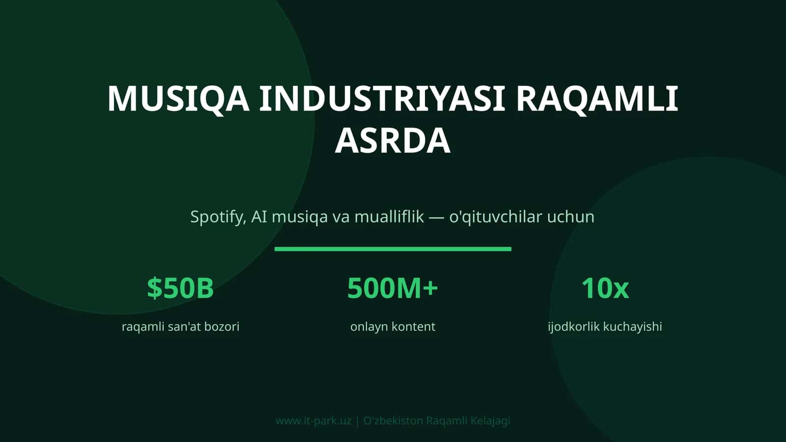 Musiqa Industriyasi Raqamli Asrda 1