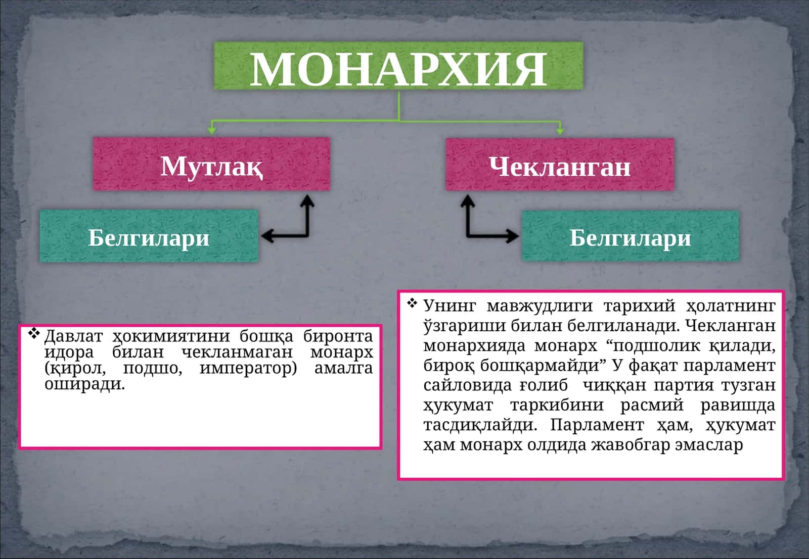 Монархияда ҳокимият 1